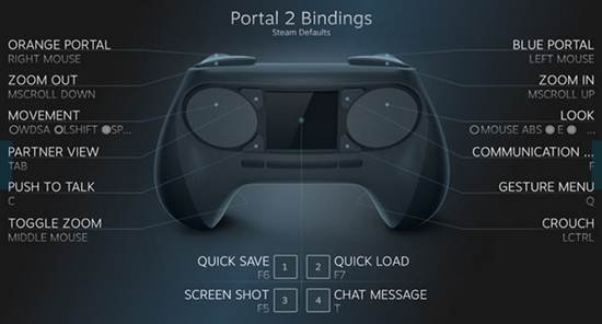 沒有遙桿的游戲手柄發(fā)布 觸屏支持自定義輸入