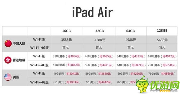 蘋果新款平板電腦購買指南:港版最劃算