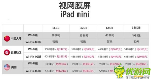 蘋果新款平板電腦購買指南:港版最劃算