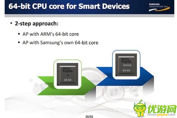2015年三星GALAXY設(shè)備五大新賣點預(yù)測