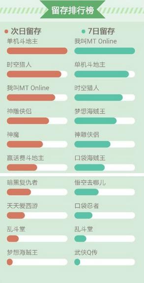 360手游10月數(shù)據(jù)報(bào)告 解讀卡牌的風(fēng)靡