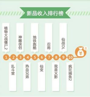 360手游10月數(shù)據(jù)報(bào)告 解讀卡牌的風(fēng)靡