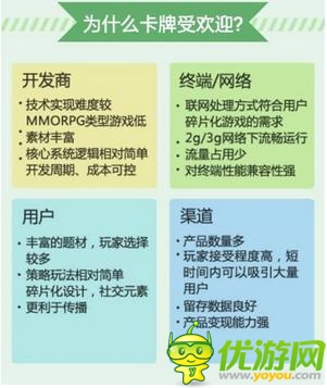 360手游10月數(shù)據(jù)報(bào)告 解讀卡牌的風(fēng)靡