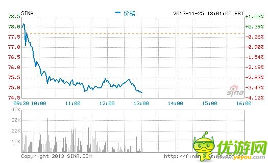新浪將攜手金融機(jī)構(gòu)打造互聯(lián)網(wǎng)金融平臺(tái)