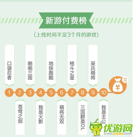 2013年末新游盤點:明年移動游戲趨勢風向標