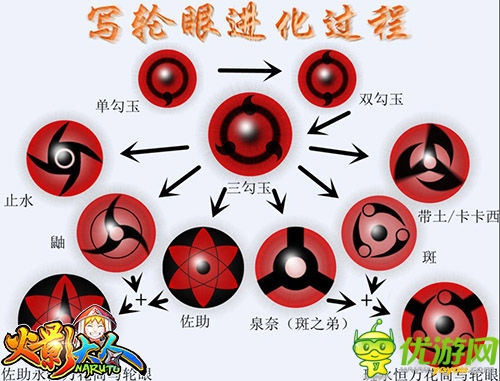 寫輪眼的秘密 《火影大人》技能曝光