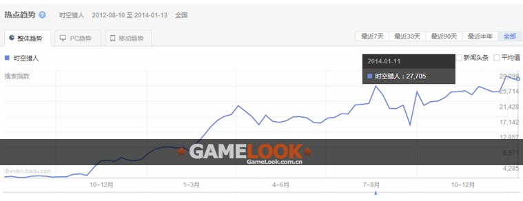 銀漢科技2013年?duì)I收近8億:2014年目標(biāo)20億！
