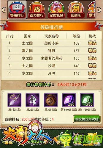 永不打烊 《火影大人》新服活動回饋