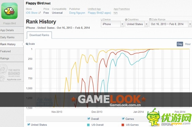 深度分析：手游Flappy Bird為何爆紅？