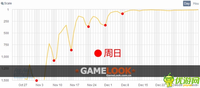 深度分析：手游Flappy Bird為何爆紅？