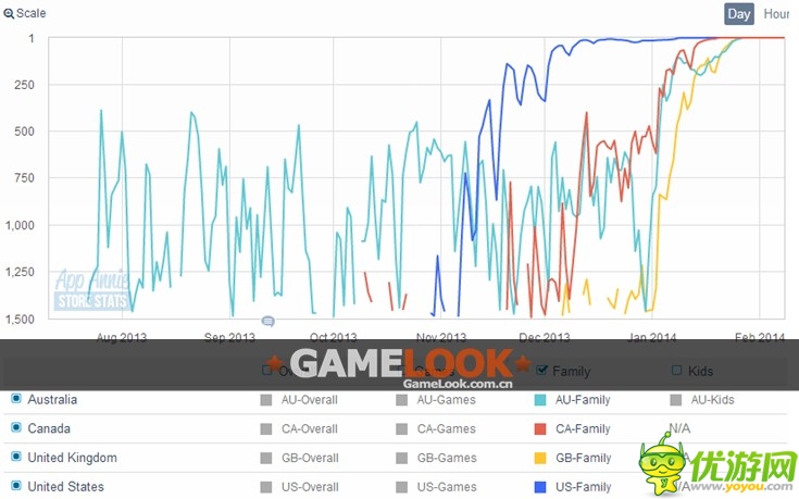 深度分析：手游Flappy Bird為何爆紅？
