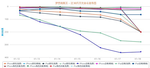 又一游戲隕落 《夢(mèng)想海賊王》不明原因突然下架
