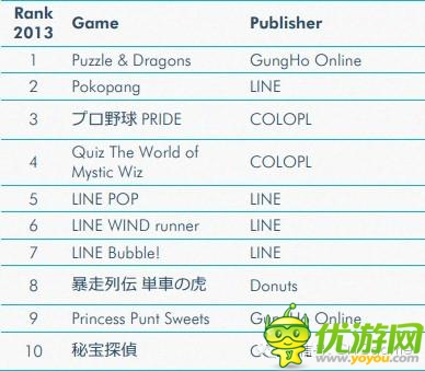 手游公司必看:進(jìn)軍日本數(shù)據(jù)與形式分析