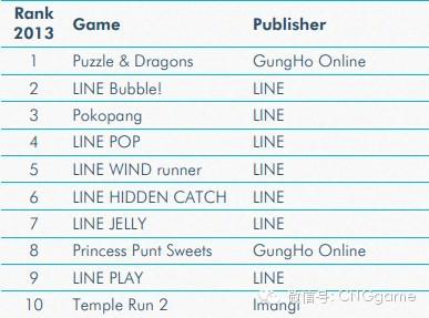 手游公司必看:進(jìn)軍日本數(shù)據(jù)與形式分析