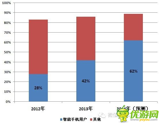 手游公司必看:進(jìn)軍日本數(shù)據(jù)與形式分析
