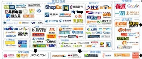 2014年電子商務的發(fā)展趨勢分析