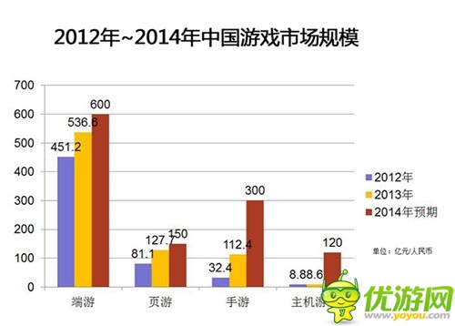 2013年中國游戲市場份額調(diào)查報告分析