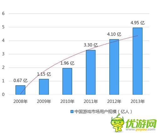 2013年中國游戲市場份額調(diào)查報告分析