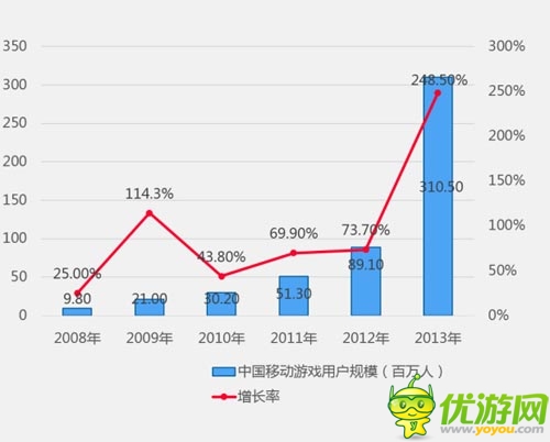 2013年中國游戲市場份額調(diào)查報告分析