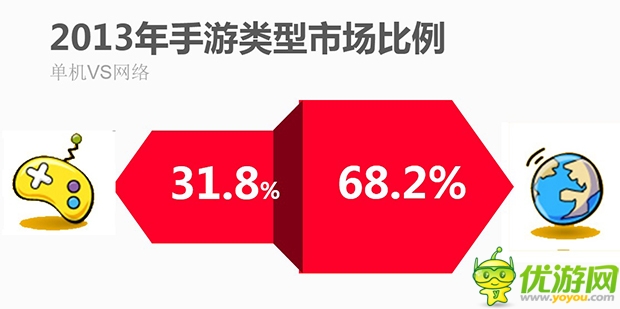 2013年中國游戲市場(chǎng)份額調(diào)查報(bào)告分析