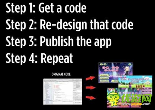 手游開發(fā)者指南:年賺20W美金的黑案例揭秘