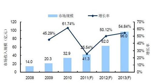 樂(lè)逗躋身“億萬(wàn)俱樂(lè)部” 手游精品化已成趨勢(shì)