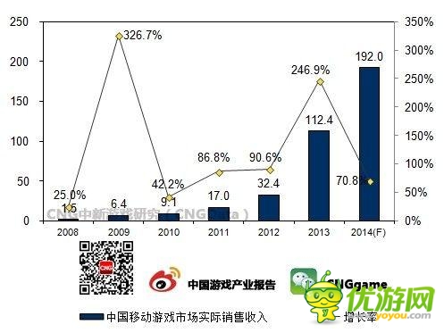 手游市場(chǎng)現(xiàn)狀:重度手游成產(chǎn)業(yè)“神器”