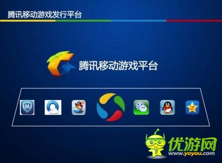 深挖手游細(xì)分市場(chǎng):看騰訊游戲如何運(yùn)營(yíng)
