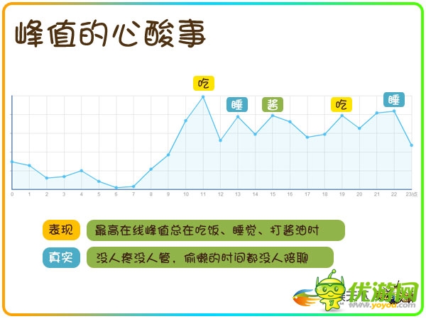 透過(guò)數(shù)據(jù)挖掘90后玩家的真實(shí)需求
