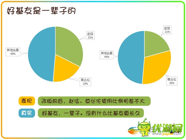透過(guò)數(shù)據(jù)挖掘90后玩家的真實(shí)需求