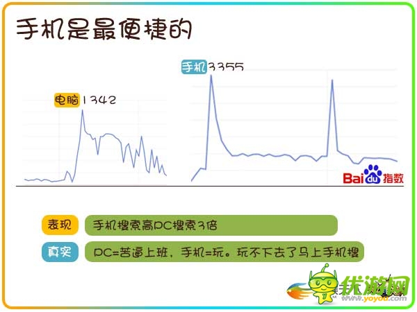 透過數(shù)據(jù)挖掘90后玩家的真實需求