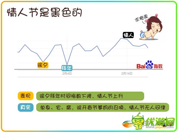 透過數(shù)據(jù)挖掘90后玩家的真實需求