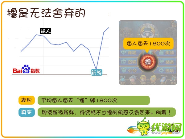 透過數(shù)據(jù)挖掘90后玩家的真實需求