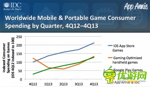 2014年日本手游開拓中國市場會受到阻礙嗎