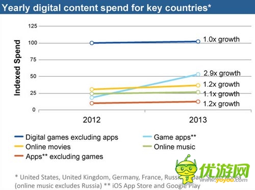 2014年日本手游開拓中國市場會受到阻礙嗎