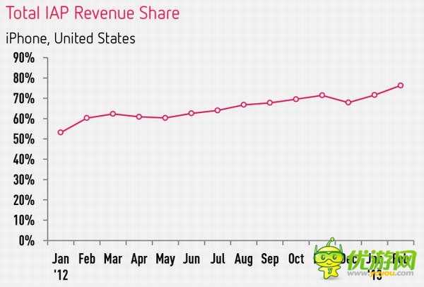 如何處理孩子在APP游戲中的意外付費(fèi)情況？