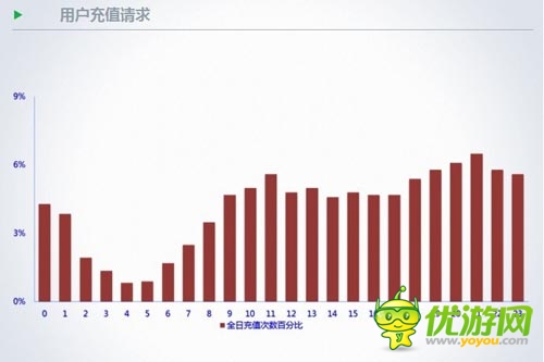 TalkingData徐懿：手游用戶在節(jié)假日的行為數(shù)據(jù)分析