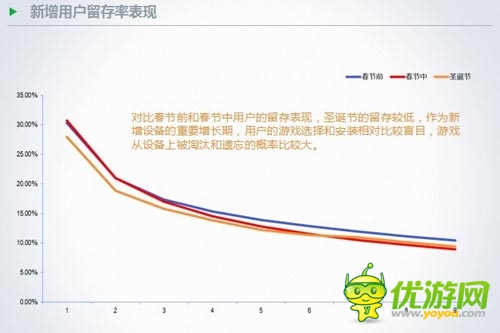 TalkingData徐懿：手游用戶在節(jié)假日的行為數(shù)據(jù)分析