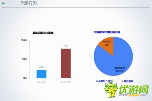 TalkingData徐懿:手游用戶在節(jié)假日的行為數(shù)據(jù)分析