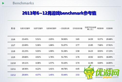 TalkingData徐懿:手游用戶在節(jié)假日的行為數(shù)據(jù)分析