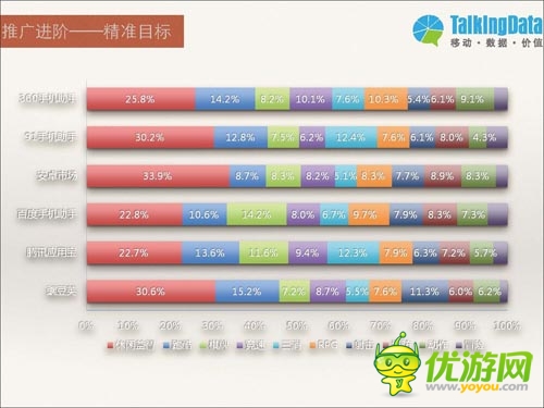 成功者的搖籃:2014手游成功必備指南