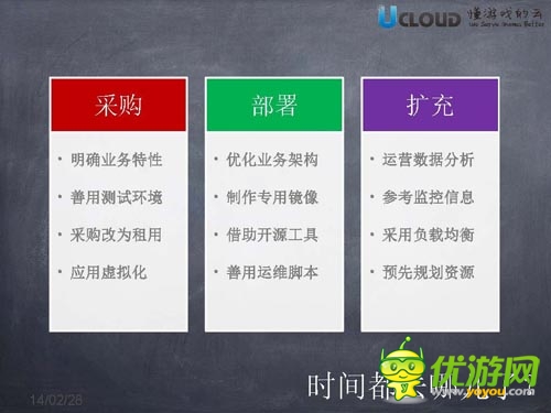 成功者的搖籃:2014手游成功必備指南