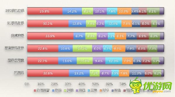 手機(jī)游戲如何利用數(shù)據(jù)來進(jìn)行推廣？