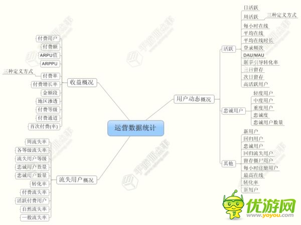 定義參考:游戲該如何統(tǒng)計數(shù)據(jù)?