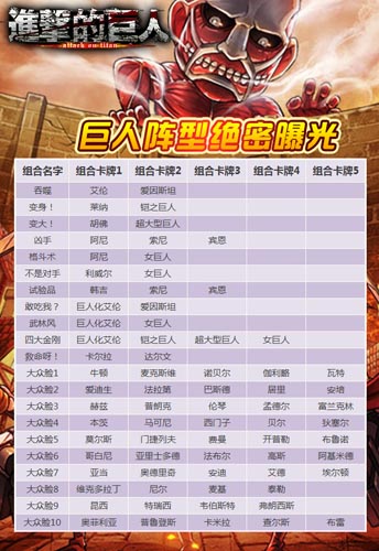 履行復(fù)仇的誓言吧 《進(jìn)擊的巨人》巨人陣型絕密曝光