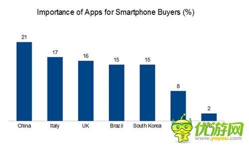 老外看中國 Avazu Inc成為其最信賴的合作伙伴