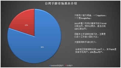 分析臺灣手游的推廣模式和大陸的差異化