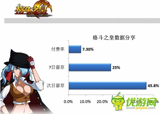 手游內(nèi)幕揭秘:多款手游運(yùn)營數(shù)據(jù)分享