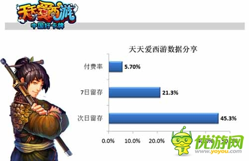 手游內(nèi)幕揭秘:多款手游運(yùn)營數(shù)據(jù)分享