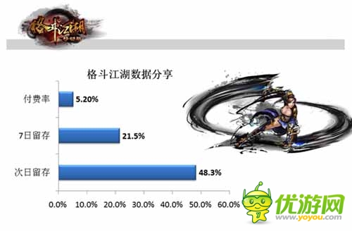 手游內(nèi)幕揭秘:多款手游運(yùn)營數(shù)據(jù)分享